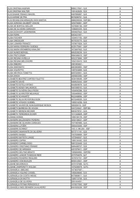 Lista Geral de Eleitores - UnijuÃ­