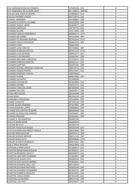 Lista Geral de Eleitores - UnijuÃ­