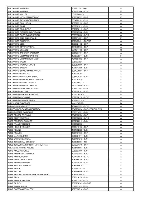 Lista Geral de Eleitores - UnijuÃ­