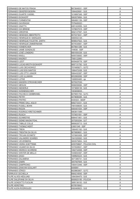 Lista Geral de Eleitores - UnijuÃ­