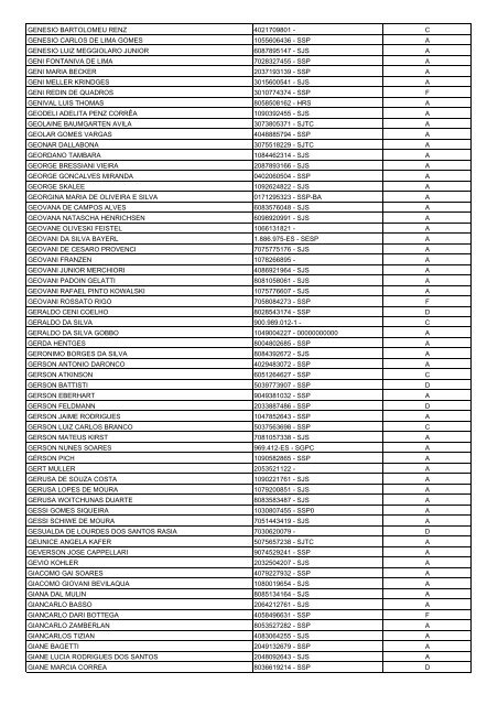 Lista Geral de Eleitores - UnijuÃ­