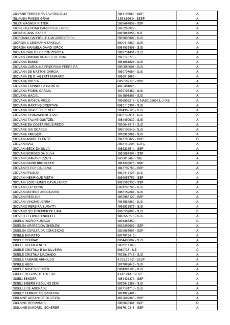 Lista Geral de Eleitores - UnijuÃ­