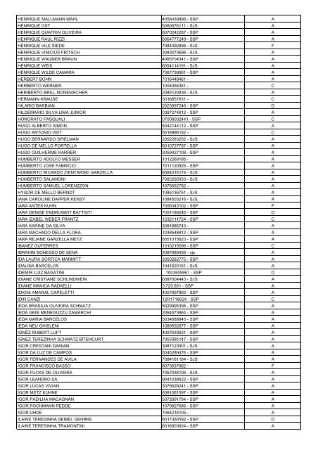 Lista Geral de Eleitores - UnijuÃ­