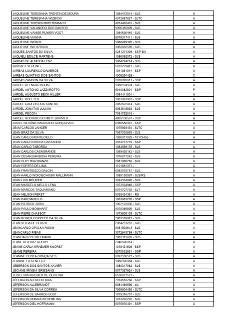 Lista Geral de Eleitores - UnijuÃ­