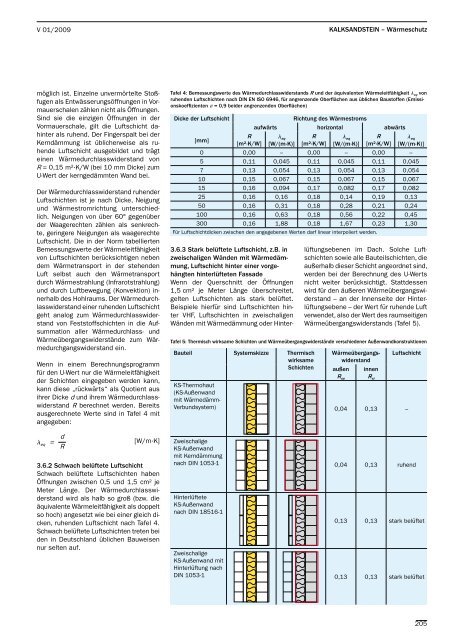 PDF Download - Kalksandstein