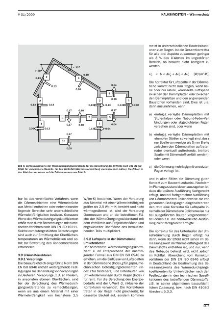 PDF Download - Kalksandstein