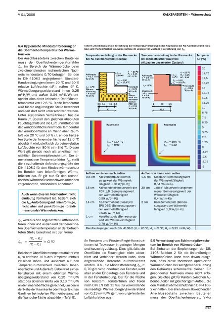 PDF Download - Kalksandstein