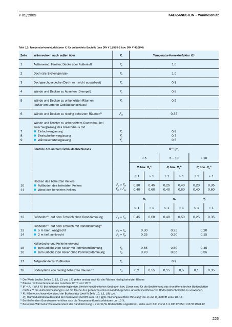 PDF Download - Kalksandstein