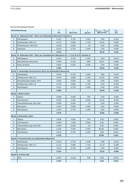 PDF Download - Kalksandstein