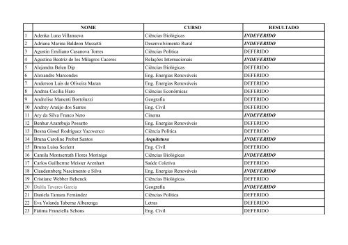 Lista dos selecionados - Unila