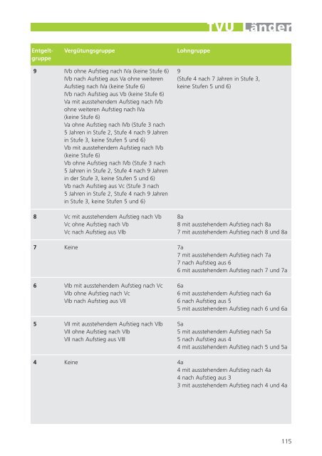 TV-L UK NRW.pdf