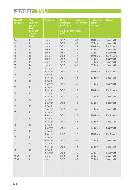 TV-L UK NRW.pdf