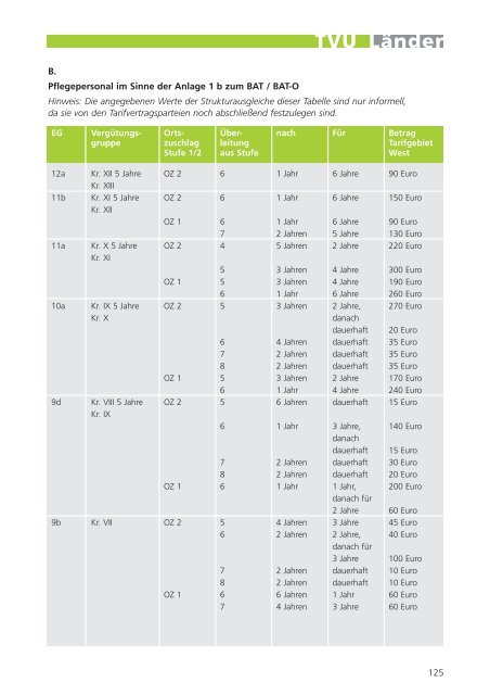 TV-L UK NRW.pdf