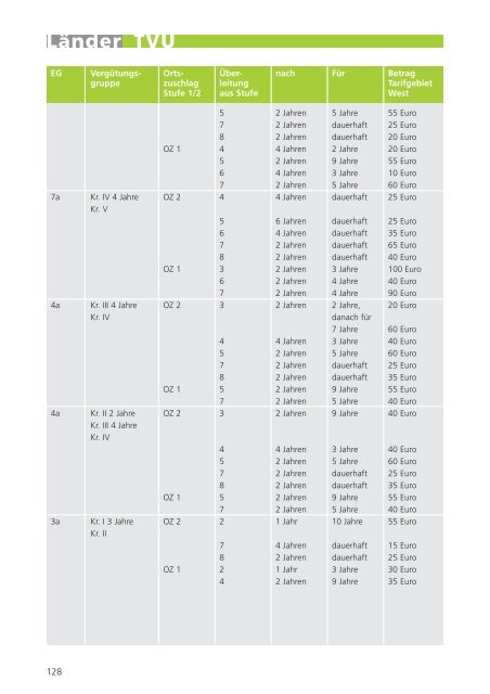 TV-L UK NRW.pdf