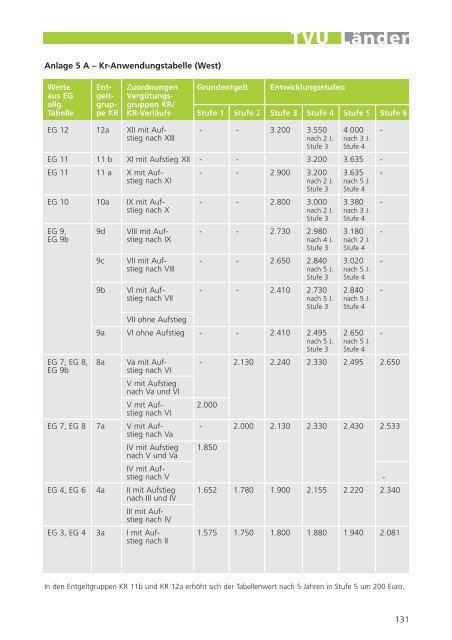 TV-L UK NRW.pdf