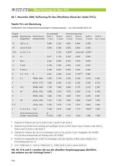 TV-L UK NRW.pdf