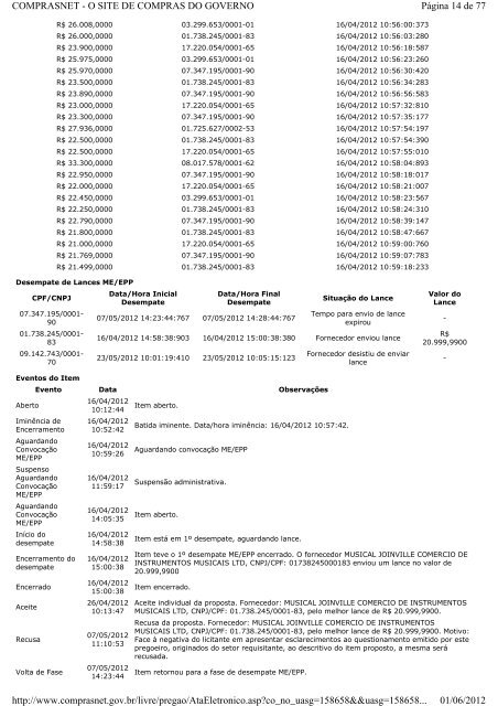 PÃ¡gina 1 de 77 COMPRASNET - O SITE DE COMPRAS DO ...