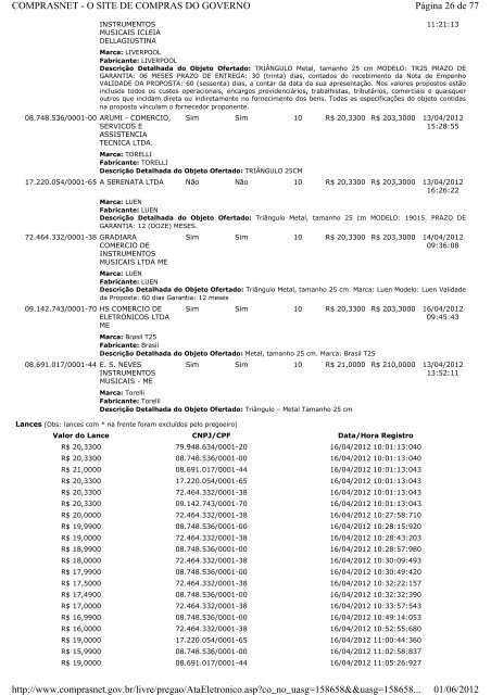 PÃ¡gina 1 de 77 COMPRASNET - O SITE DE COMPRAS DO ...