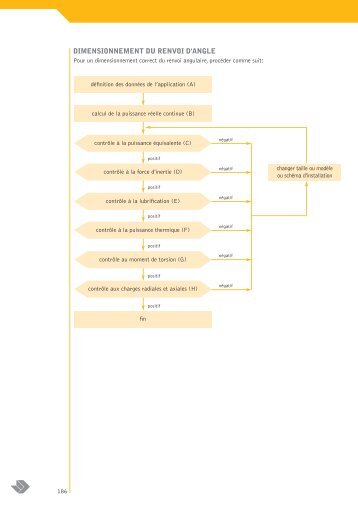 DIMENSIONNEMENT DU RENVOI D'ANGLE