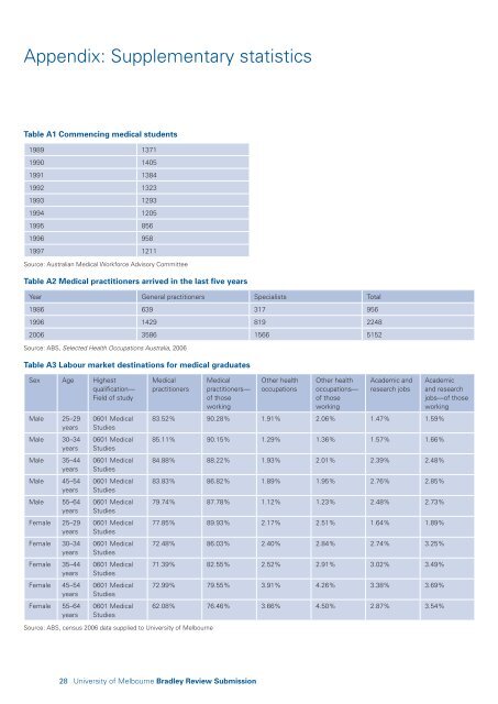 Review of Australian Higher Education The Bradley Review