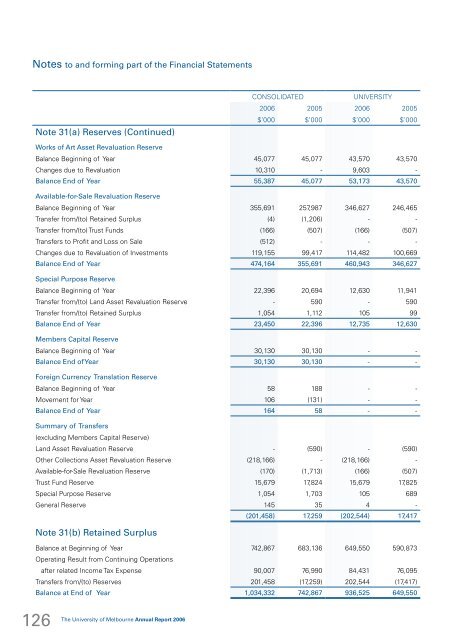 annual report/2006 - University of Melbourne