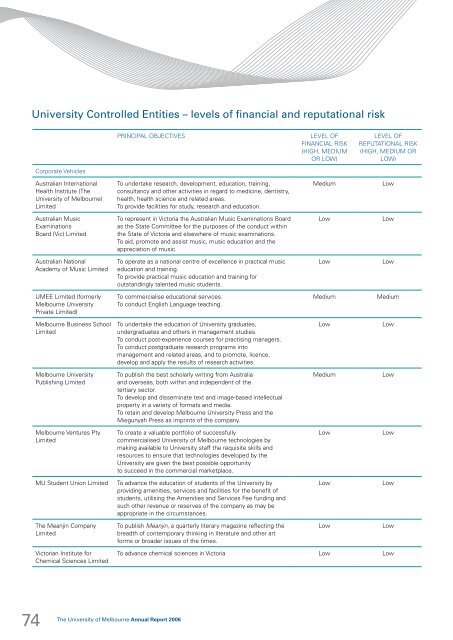 annual report/2006 - University of Melbourne