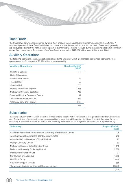 annual report/2006 - University of Melbourne