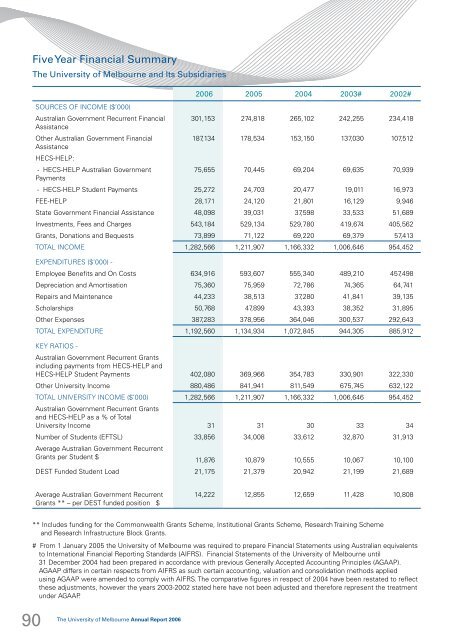 annual report/2006 - University of Melbourne