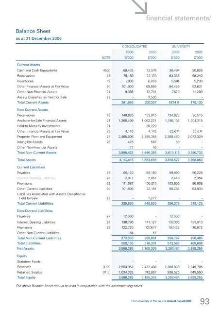 annual report/2006 - University of Melbourne