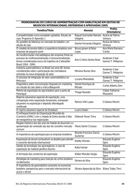 MONOGRAFIAS DO CURSO DE ADMINISTRAÃÃO COM ... - Unimep