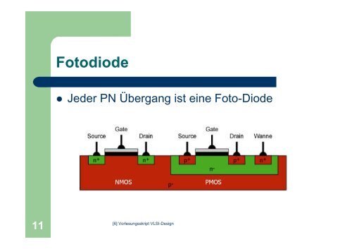 CMOS Kameras