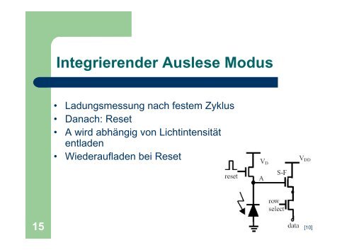 CMOS Kameras