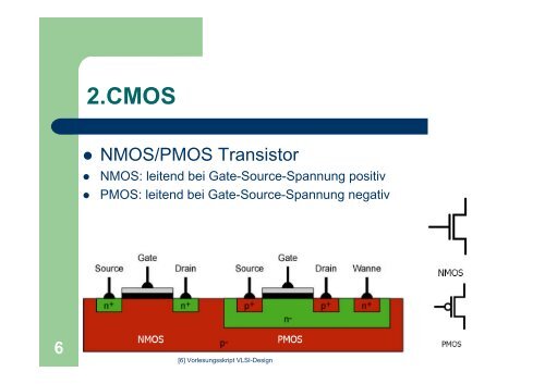 CMOS Kameras