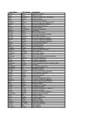 Last Name * First Name Comp/Inst. - Wisconsin Union - University of ...