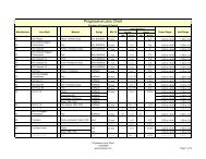 Progressive Lens Chart - Laramy-K Optical