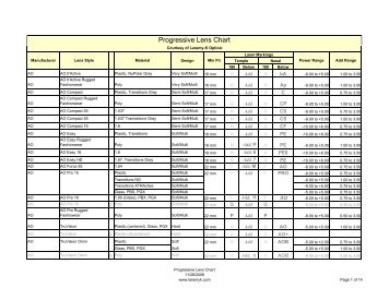 progressive lens chart laramy k optical transitions lens availability chart