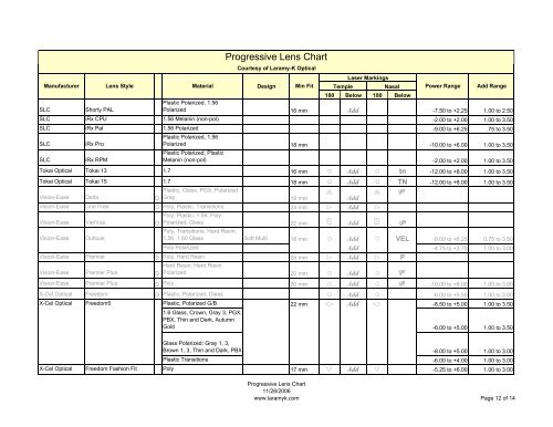 Progressive Lens Marking Chart