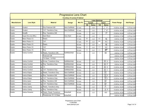 Progressive Lens Marking Chart