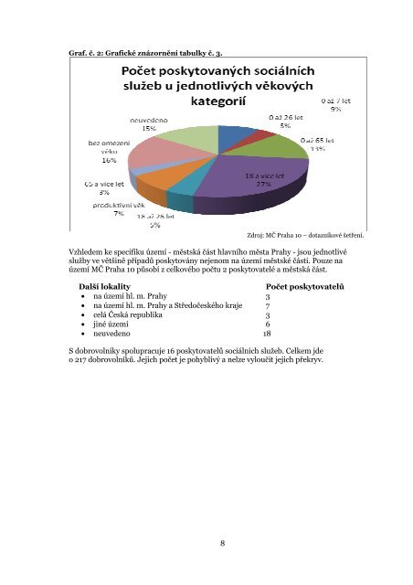 PÅehled poskytovanÃ½ch sociÃ¡lnÃ­ch a nÃ¡vaznÃ½ch sluÅ¾eb ... - Praha 10