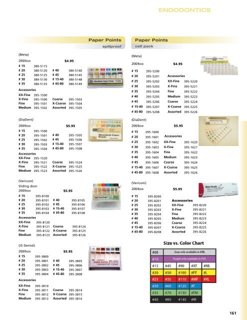 ENDODONTICS - Star Dental Supply