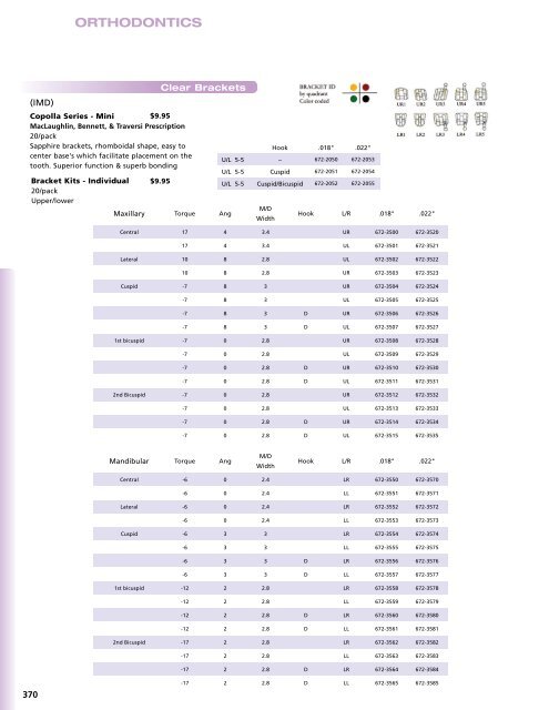 ORTHODONTICS - Star Dental Supply