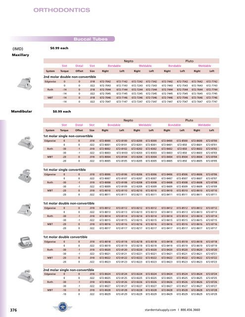 ORTHODONTICS - Star Dental Supply