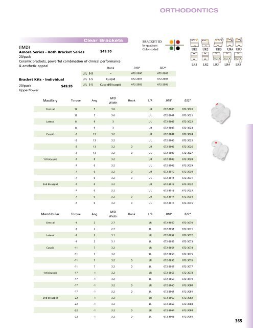 ORTHODONTICS - Star Dental Supply