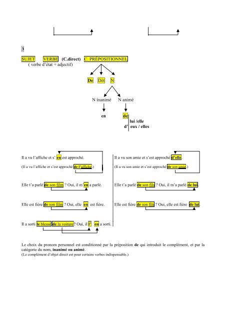 Les pronoms personnels