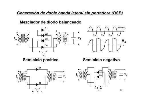 sistemas de comunicaciones electrÃ³nicas - Universidad de Oviedo