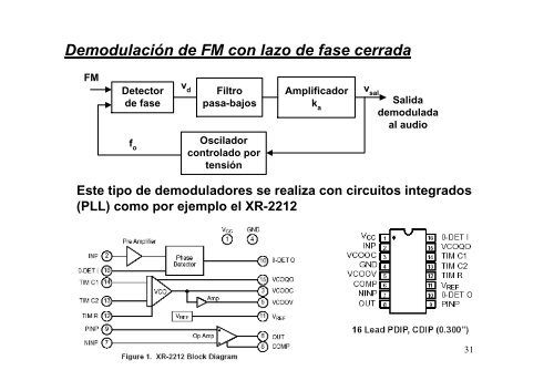 sistemas de comunicaciones electrÃ³nicas - Universidad de Oviedo