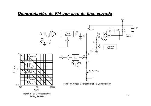 sistemas de comunicaciones electrÃ³nicas - Universidad de Oviedo