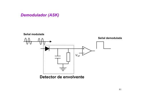 sistemas de comunicaciones electrÃ³nicas - Universidad de Oviedo