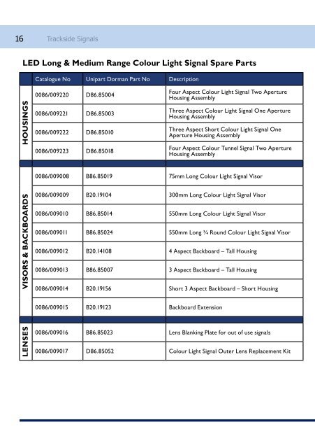 LED Signalling Handbook - Unipart Rail