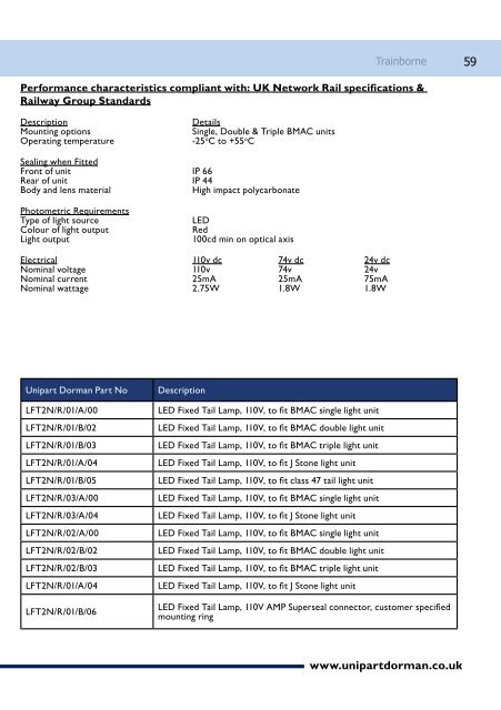 LED Signalling Handbook - Unipart Rail